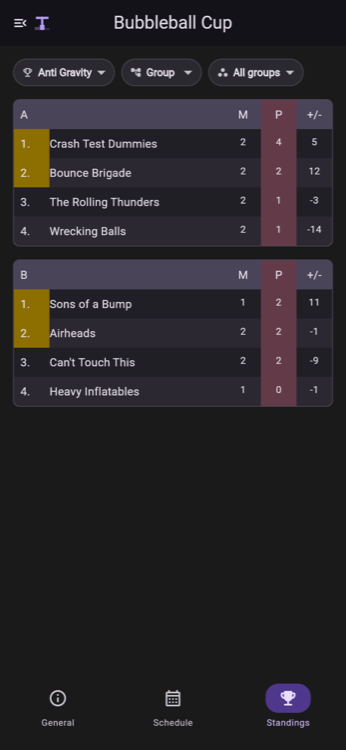 Tournamizer live standings table